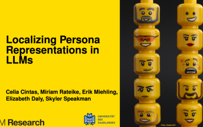 Localizing Persona Representations in LLMs